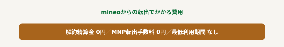 解約精算金・MNP転出手数料とも0円であることを示すシンプルな結論図
