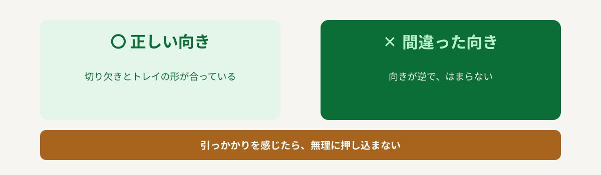 SIMトレイの正しい向きと間違った向きの対比図