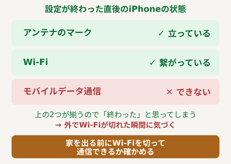 アンテナとWi-Fiは繋がっているのにモバイルデータ通信だけができていない状態の図